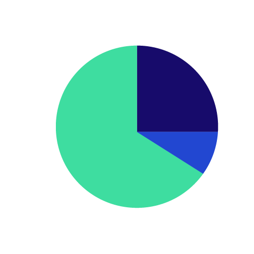 Market segmentation